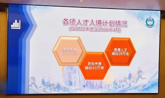 香港身份续签：人在内地，不能长期赴港怎么续签？